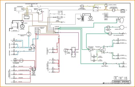 Classic Car Wiring Diagram