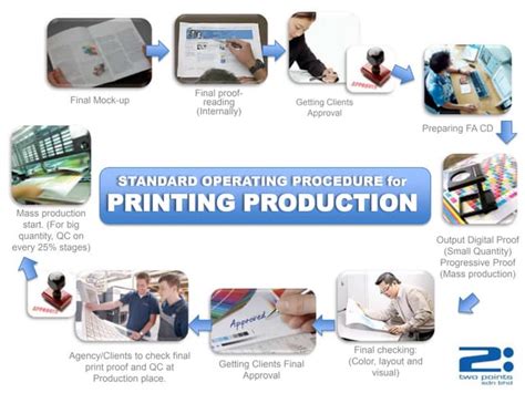 Classic Manual Print Production Process