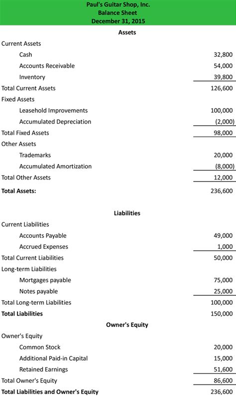 Classified Balance Sheet Template