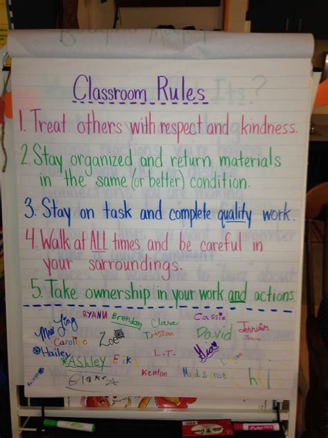 Classroom Rules Anchor Chart