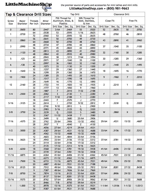 Clearance Drill Size Chart