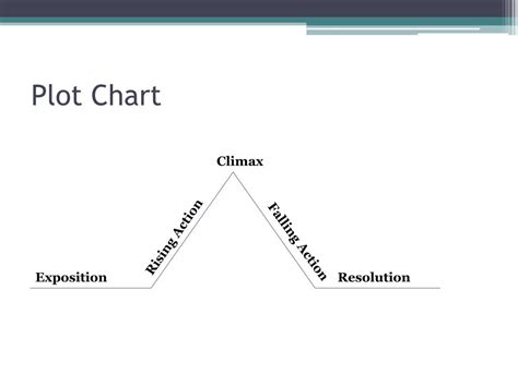 Climax Rising Action Chart