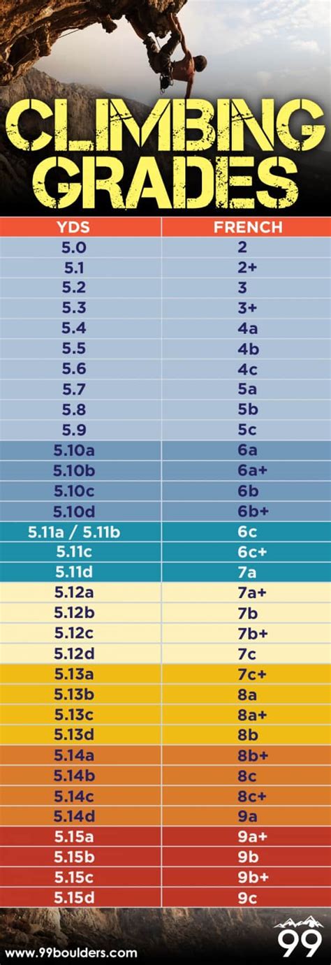 Climbing Grades Comparison Chart