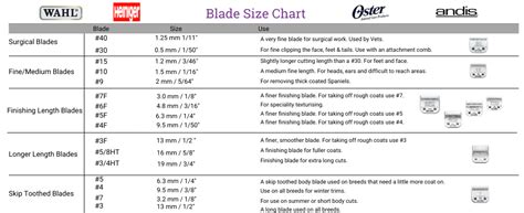Clipper Blade Size Chart