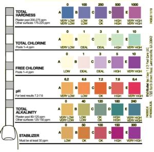 Clorox Test Strips Color Chart