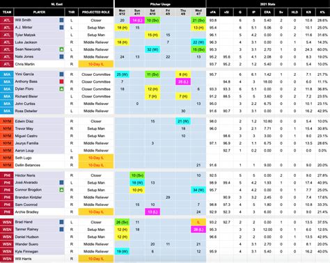 Closer Depth Chart Mlb