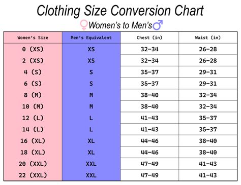 Clothing Size Conversion Chart