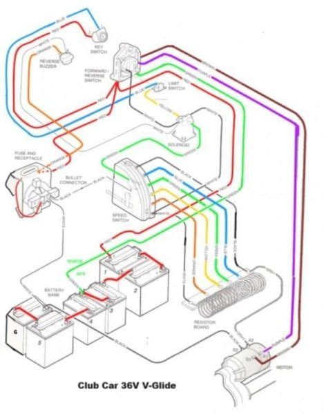 Club Car Golf Cart Wiring Diagram 36 Volts