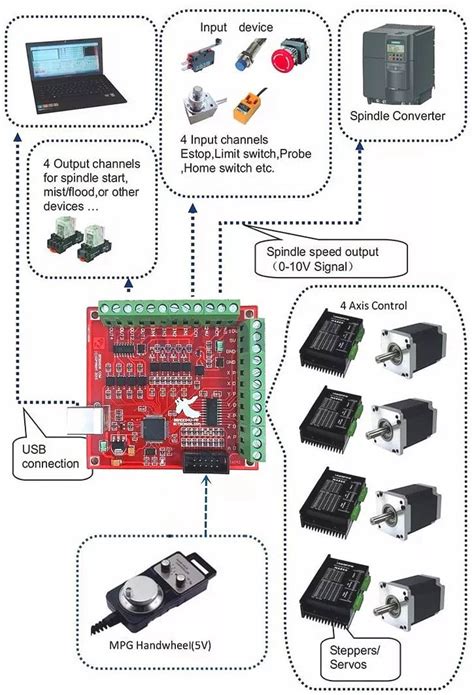 Cnc Controller Wiring Diagram