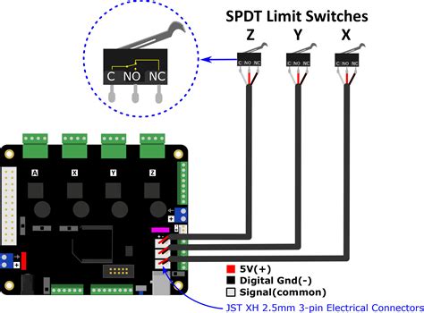 Cnc Limit Switch Wiring Diagram