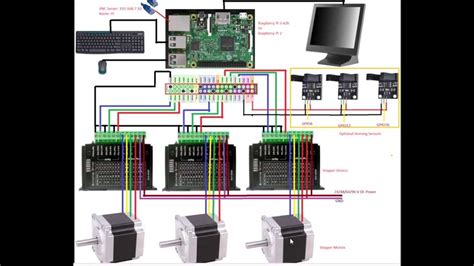 Cnc Router Wiring Diagram