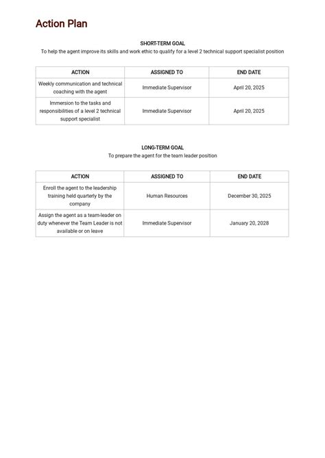 Coaching Template For Call Center