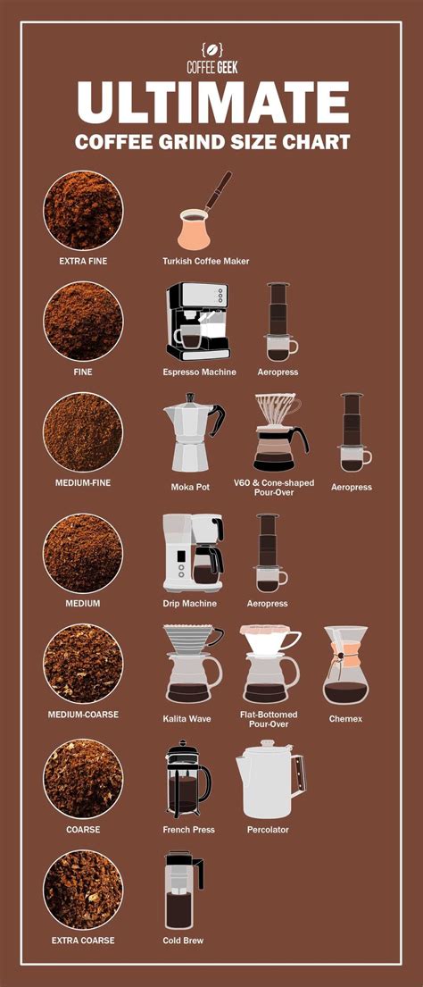 Coffee Grind Chart