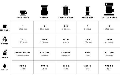 Coffee Grind Size Chart Breville
