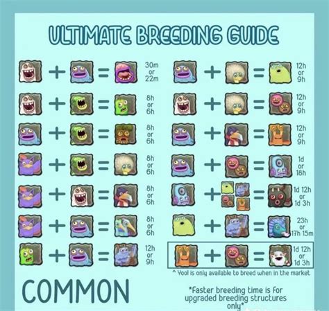 Cold Island Breed Chart