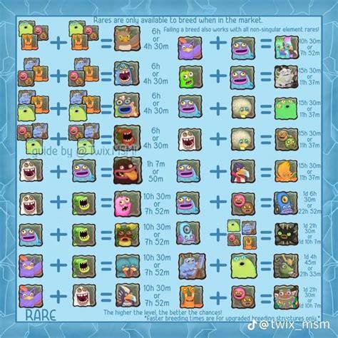 Cold Island Breeding Chart Rare