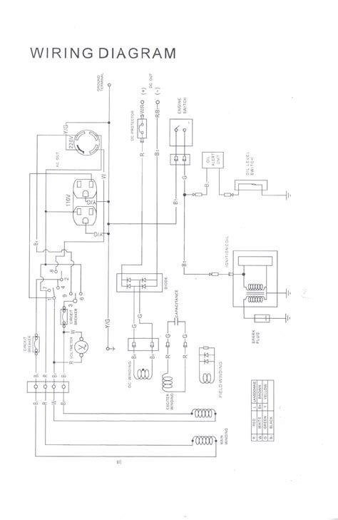 Coleman 5000 Generator Wiring Diagram