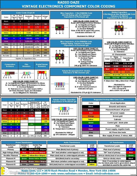 Color Coding Electrical Wiring Diagram