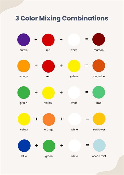 Color Combining Chart