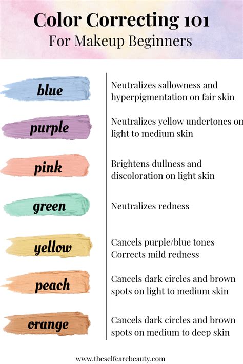 Color Correcting Makeup Chart