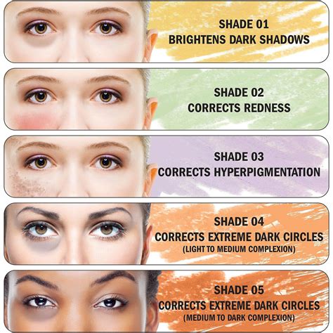 Color Correction Chart Makeup