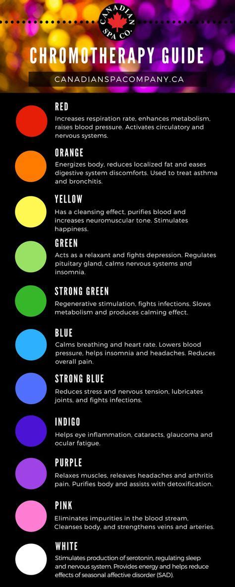Color Light Therapy Chart