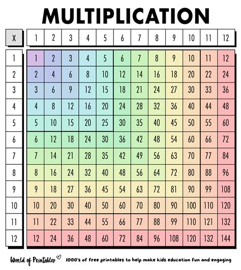 Color Multiplication Chart