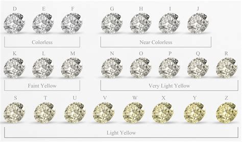 Color Of A Diamond Chart