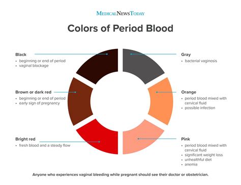 Color Of Period Blood Chart