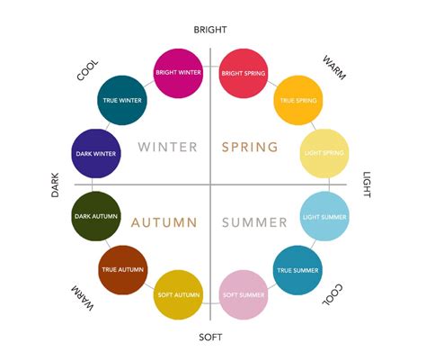Color Season Chart
