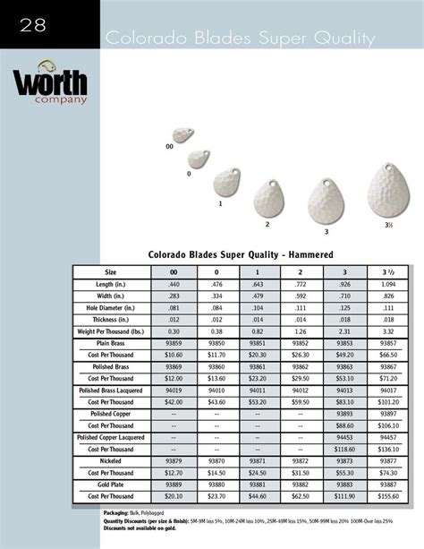Colorado Blade Size Chart