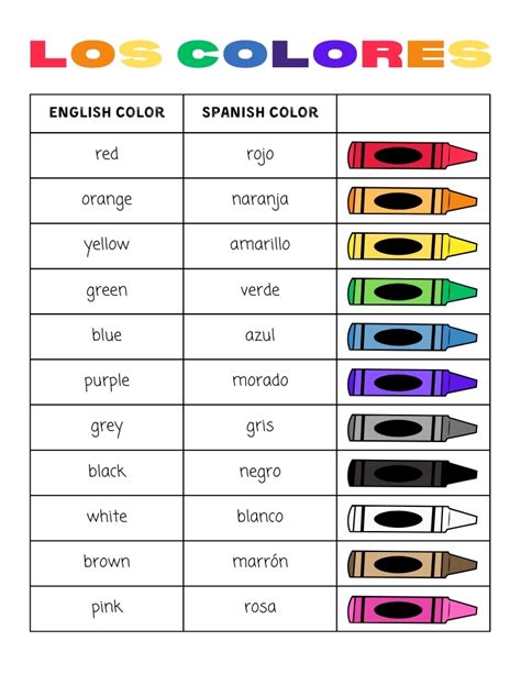 Colors In Spanish Chart