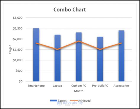 Combo Chart In Excel