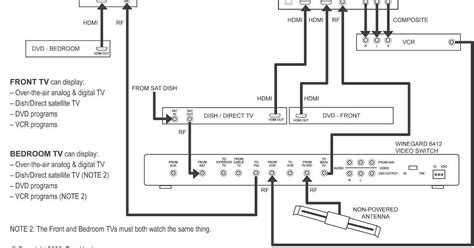 Comcast And Directv Wiring Diagram