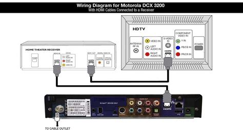 Comcast Cable Box Wiring Diagram