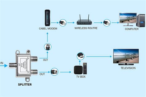 Comcast Cable Internet Wiring Diagram