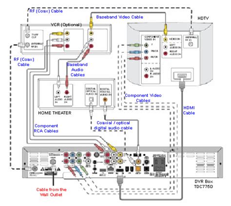 Comcast Home Wiring Diagram