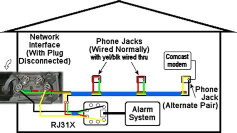 Comcast Phone Router Wiring Diagram