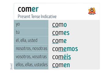 Comer Verb Chart