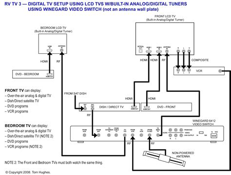 Comet Travel Trailer Wiring Diagram