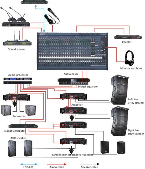 Commercial Audio System Wiring Diagrams