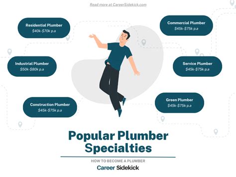 Commercial Plumber Career