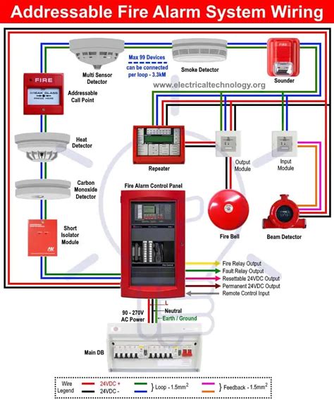 Commercial Security Alarm Wiring Diagram