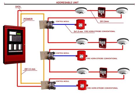 Commercial Wiring Diagrams