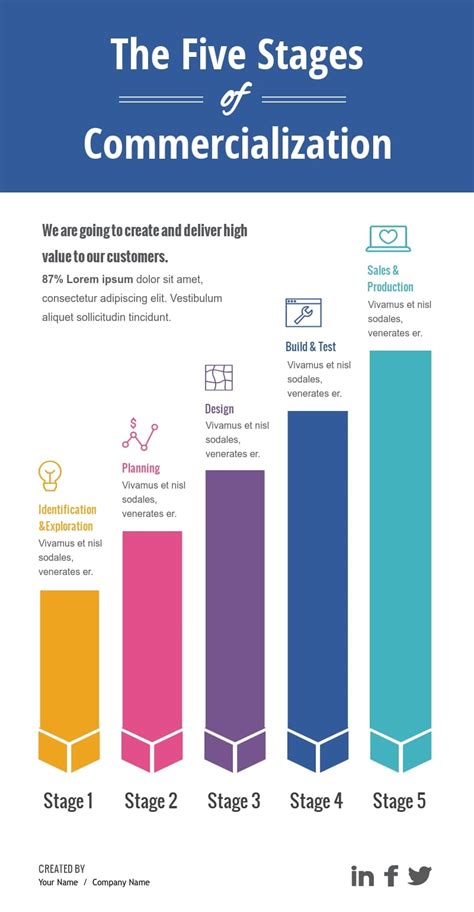 Commercialization Strategy Template