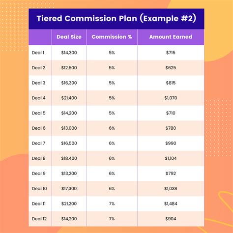 Commission Pay Structure Template