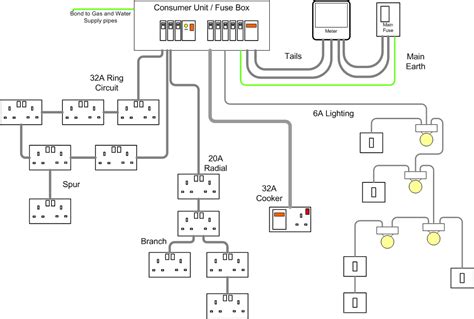 Common Household Wiring Diagrams