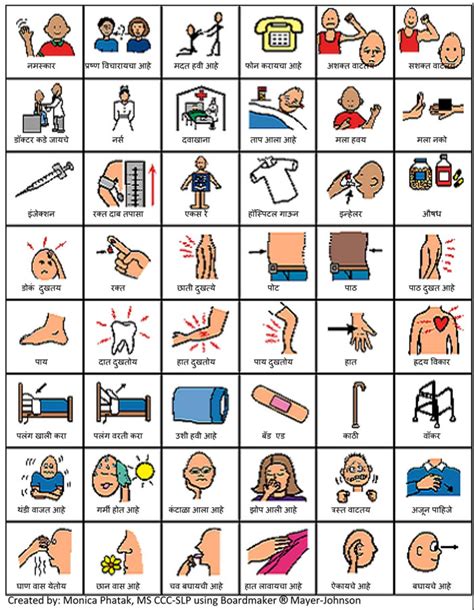 Communication Board For Stroke Patients Free Printable