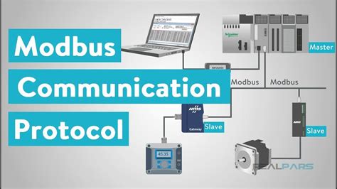 Communication Modbus Db9 Wiring