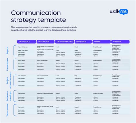 Communications Strategy Template
